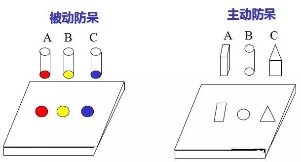 做模具：設(shè)計(jì)“防呆”是什么？
